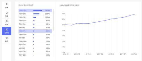 產品設計開發中，高效協調工作必會的知識集——手機軟件篇