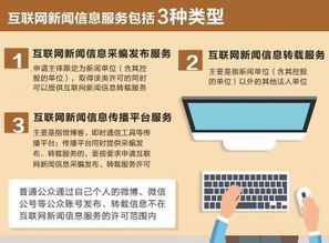 新媒體如何提供互聯(lián)網(wǎng)新聞服務(wù)與互聯(lián)網(wǎng)信息服務(wù)