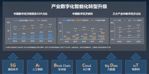 職點(diǎn)一下 通信業(yè)、物業(yè)服務(wù)業(yè)與互聯(lián)網(wǎng)電商業(yè)，你想知道的互聯(lián)網(wǎng)信息服務(wù)都在這