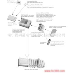 南寧工控系統與裝備產業鏈全景 批發、供應、生產與計算機軟硬件協同發展