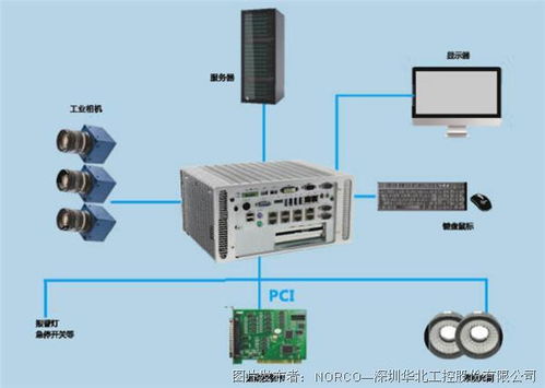 給傳統印刷設備裝上“智慧之眼” 華北工控機器視覺系統產品方案賦能產業(yè)升級